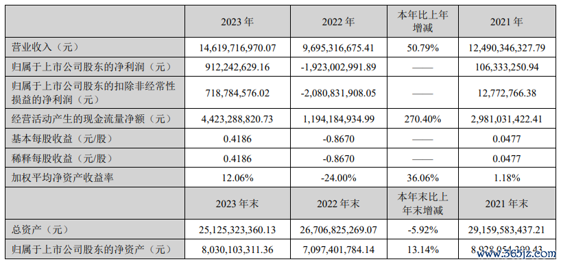 16.万达电影.png